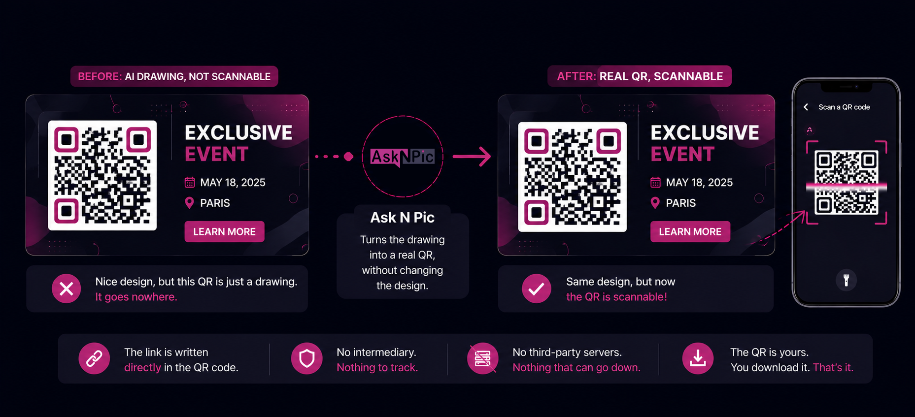 QR code drawn by an AI turned into a scannable code, right in its place in the visual
