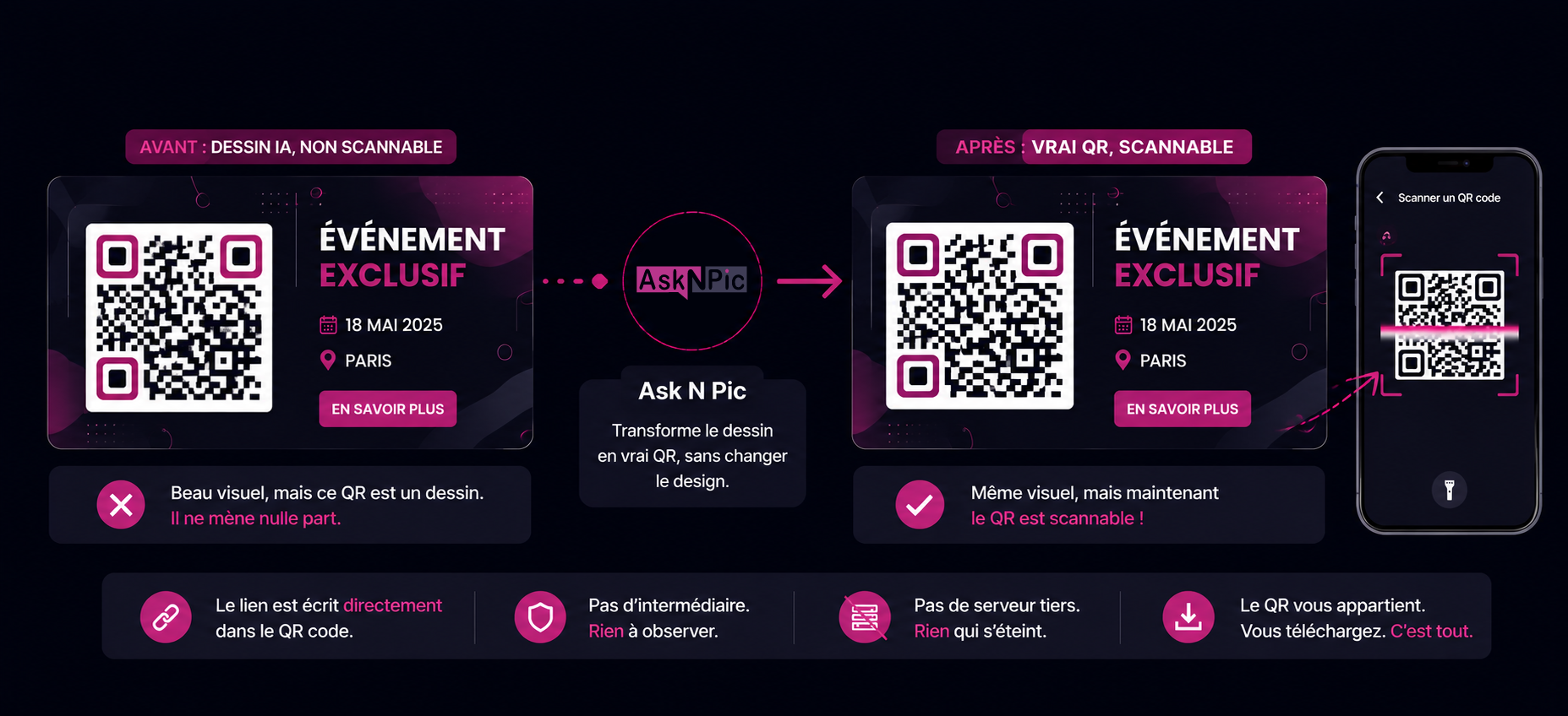 QR code dessiné par une intelligence artificielle rendu scannable, à sa place dans le visuel
